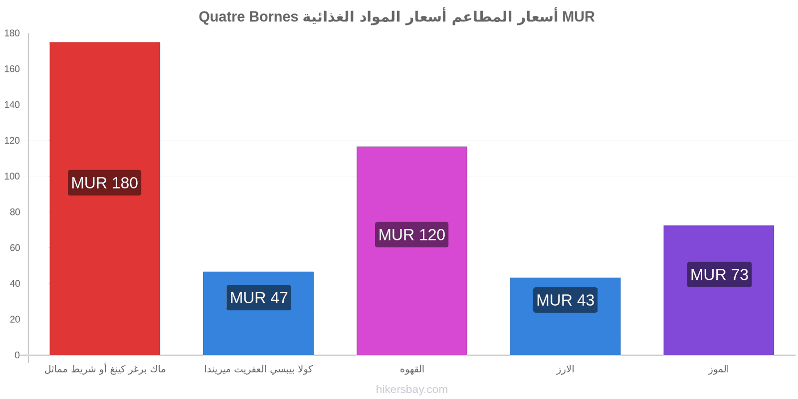 Quatre Bornes تغييرات الأسعار hikersbay.com