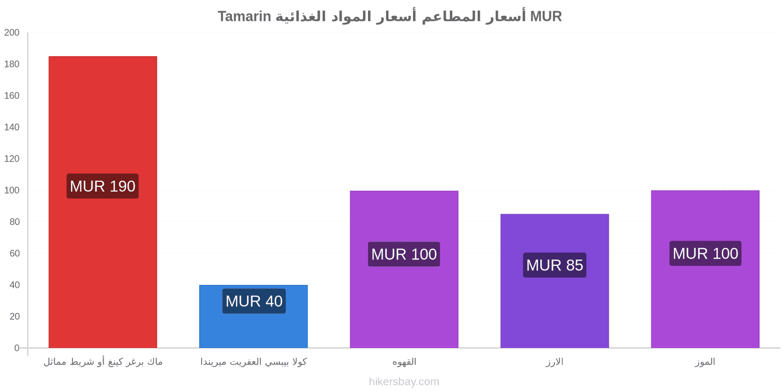 Tamarin تغييرات الأسعار hikersbay.com