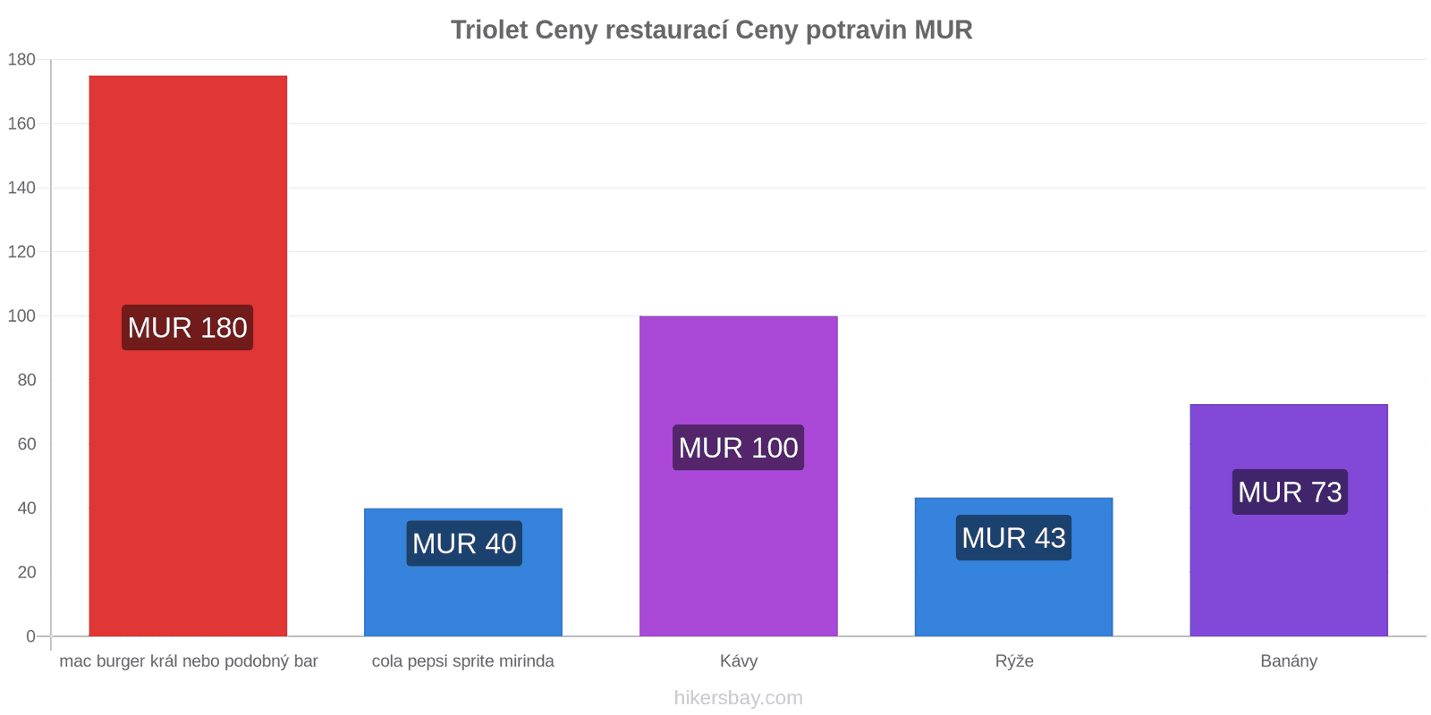 Triolet změny cen hikersbay.com