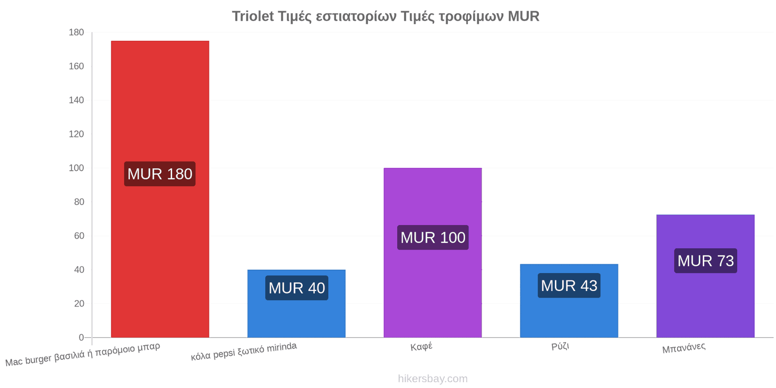 Triolet αλλαγές τιμών hikersbay.com