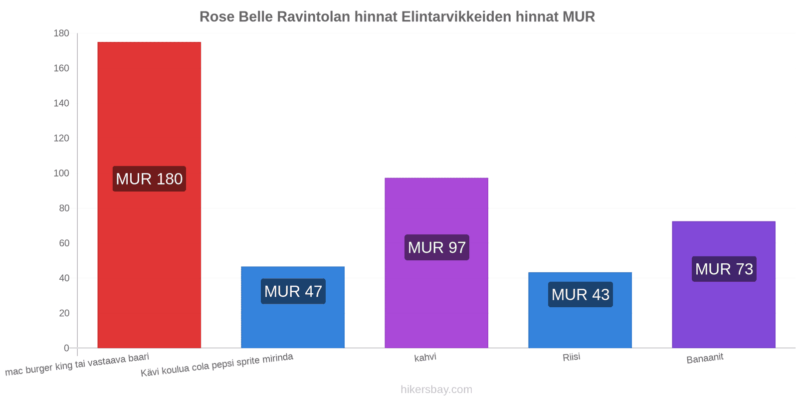 Rose Belle hintojen muutokset hikersbay.com