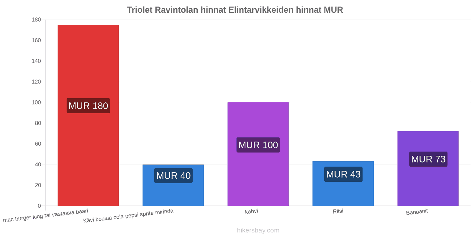 Triolet hintojen muutokset hikersbay.com