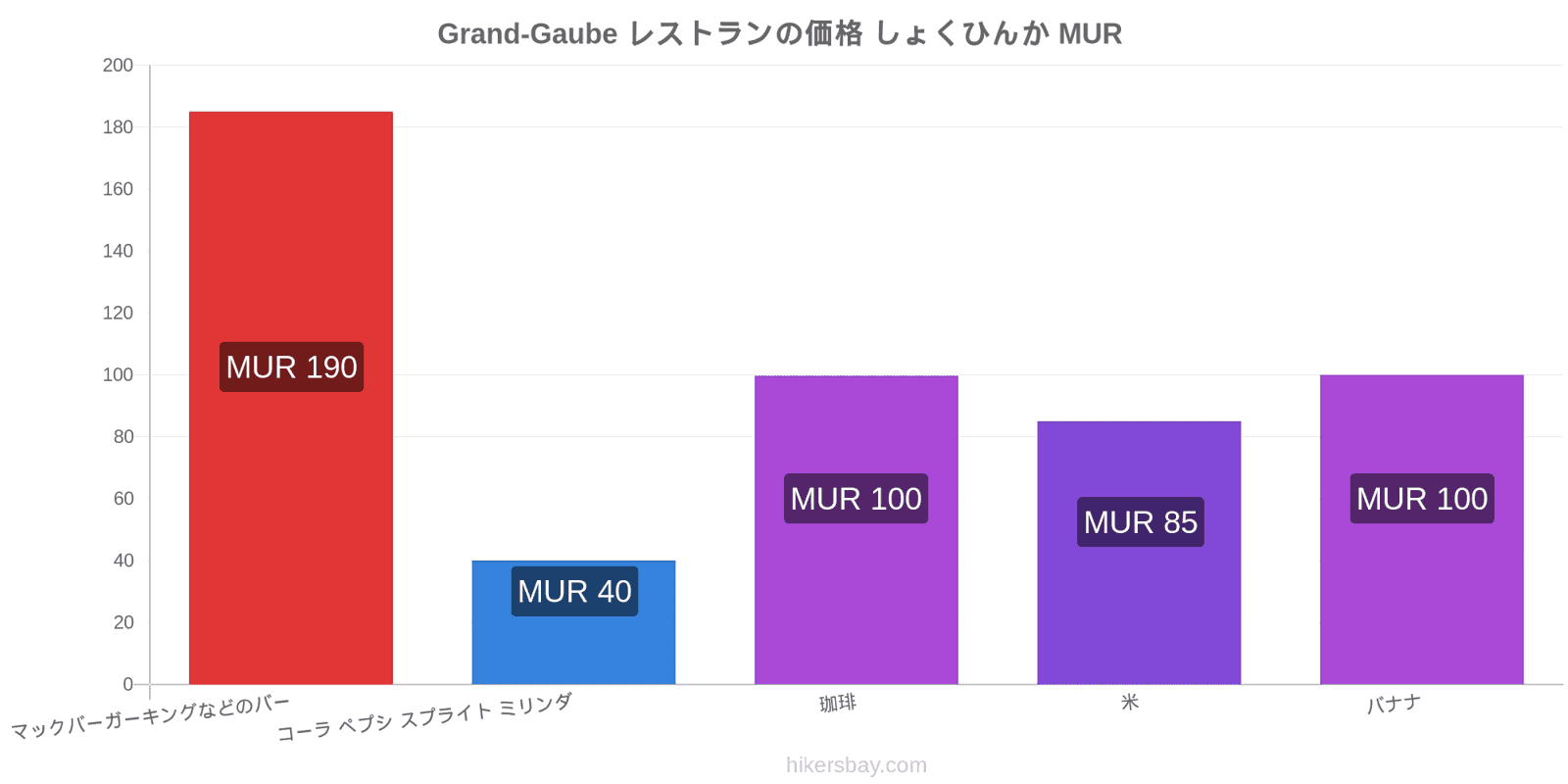 Grand-Gaube 価格の変更 hikersbay.com