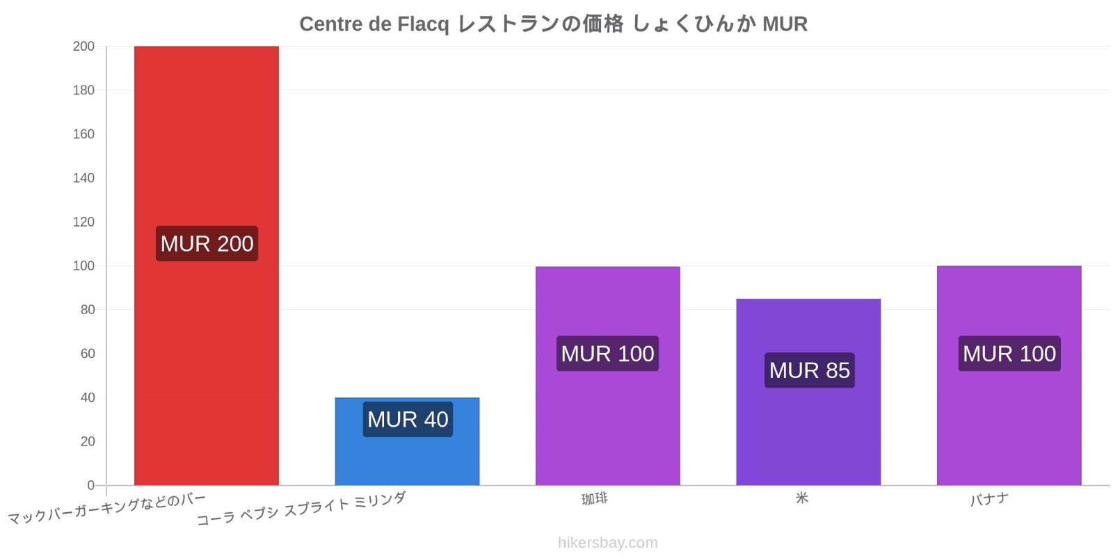 Centre de Flacq 価格の変更 hikersbay.com