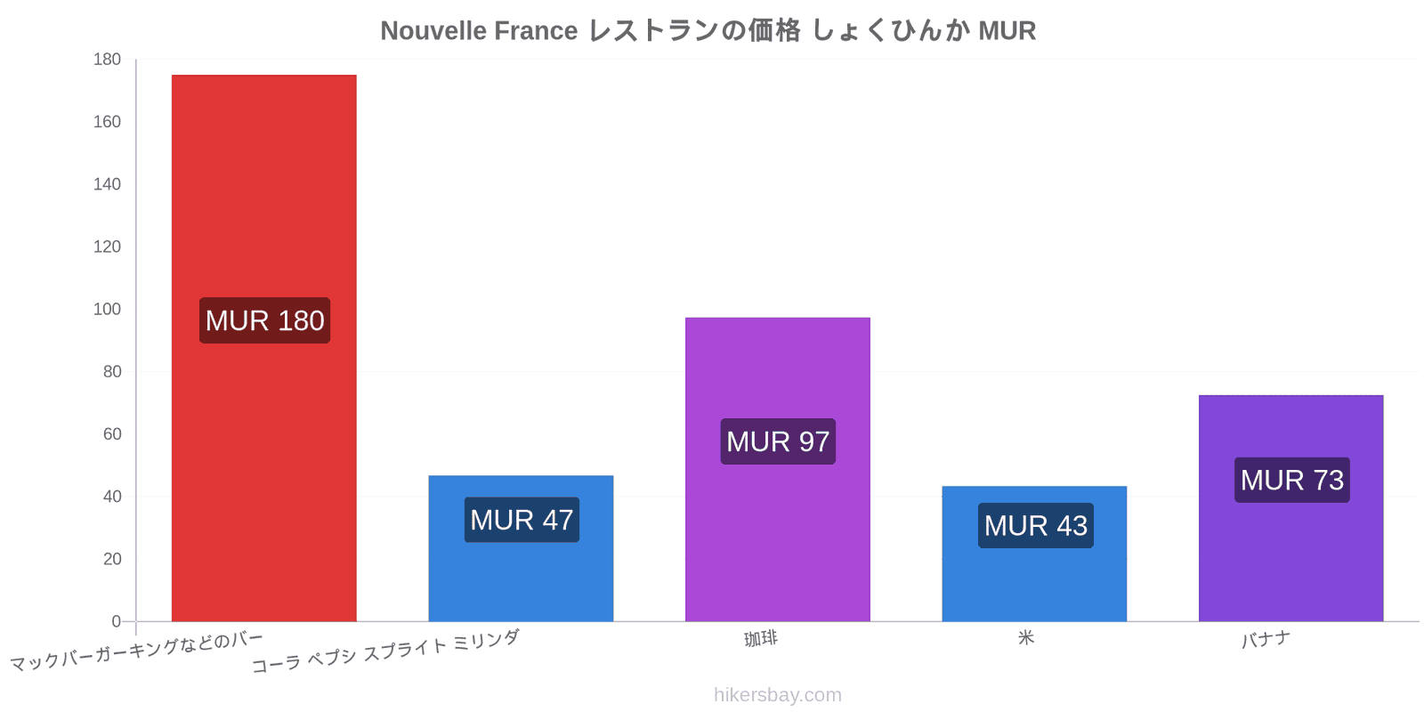 Nouvelle France 価格の変更 hikersbay.com