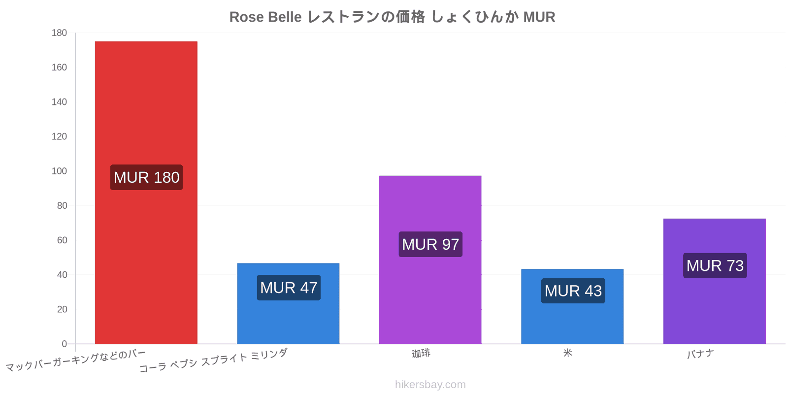 Rose Belle 価格の変更 hikersbay.com