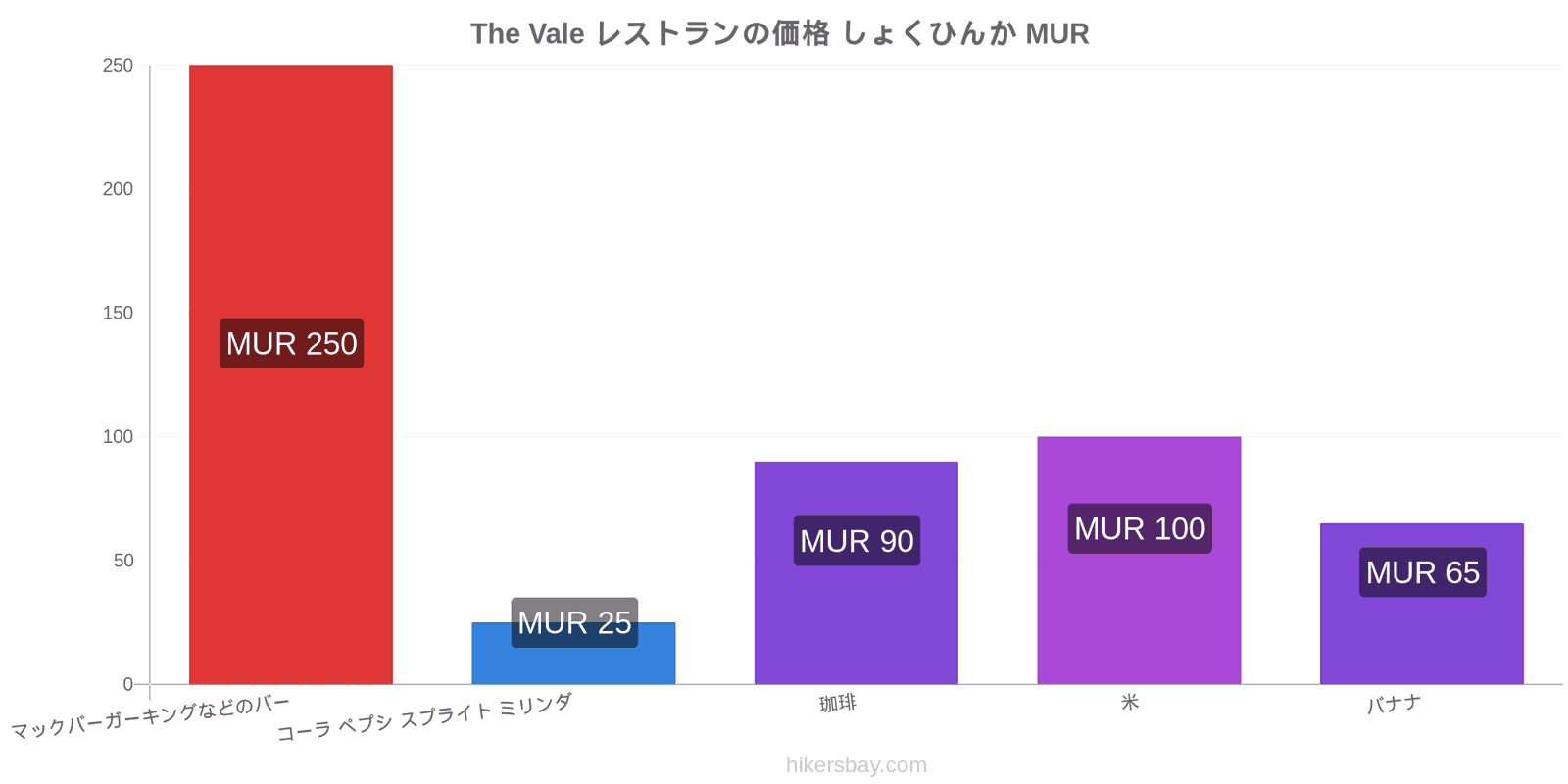 The Vale 価格の変更 hikersbay.com