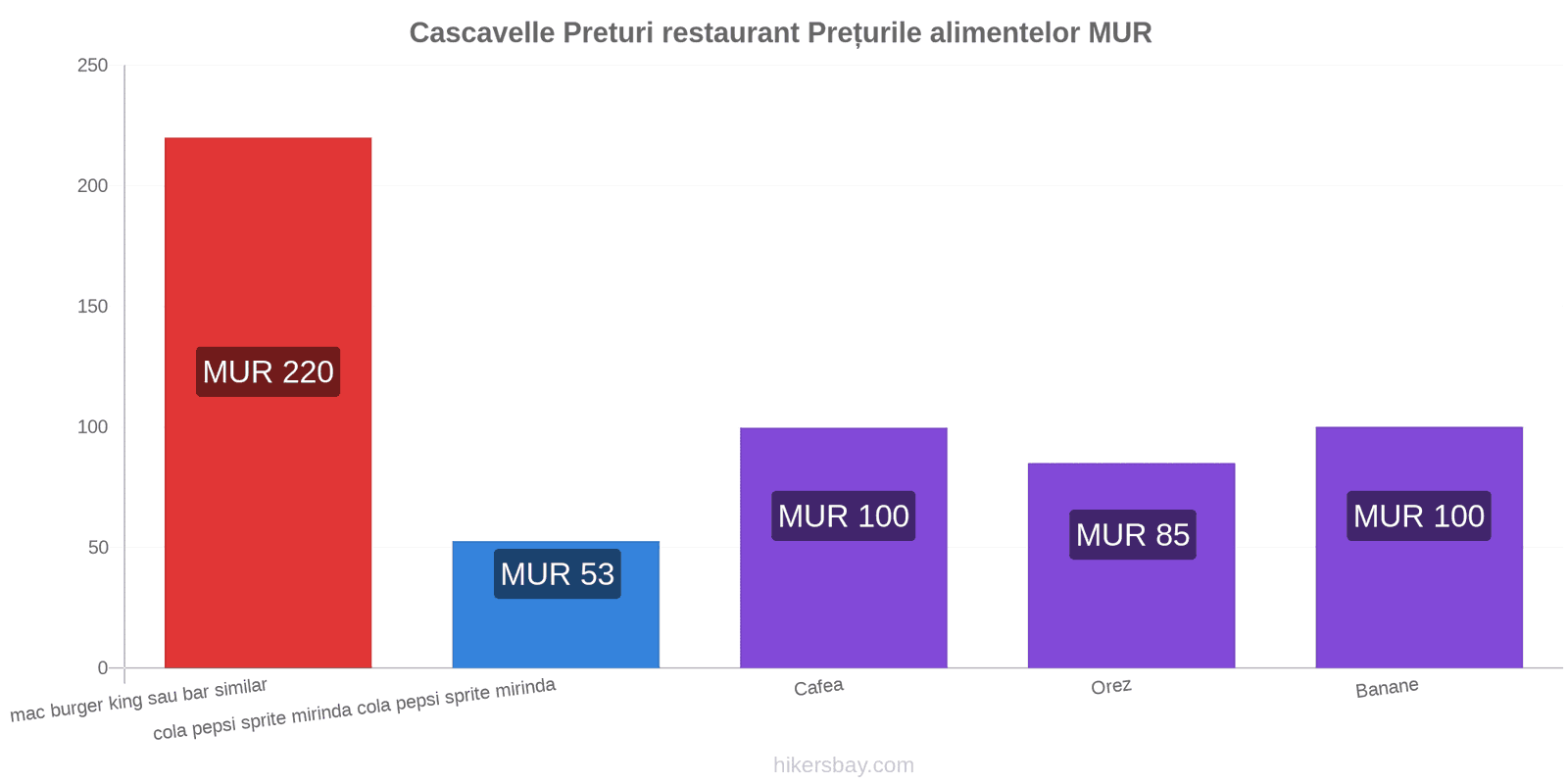 Cascavelle schimbări de prețuri hikersbay.com