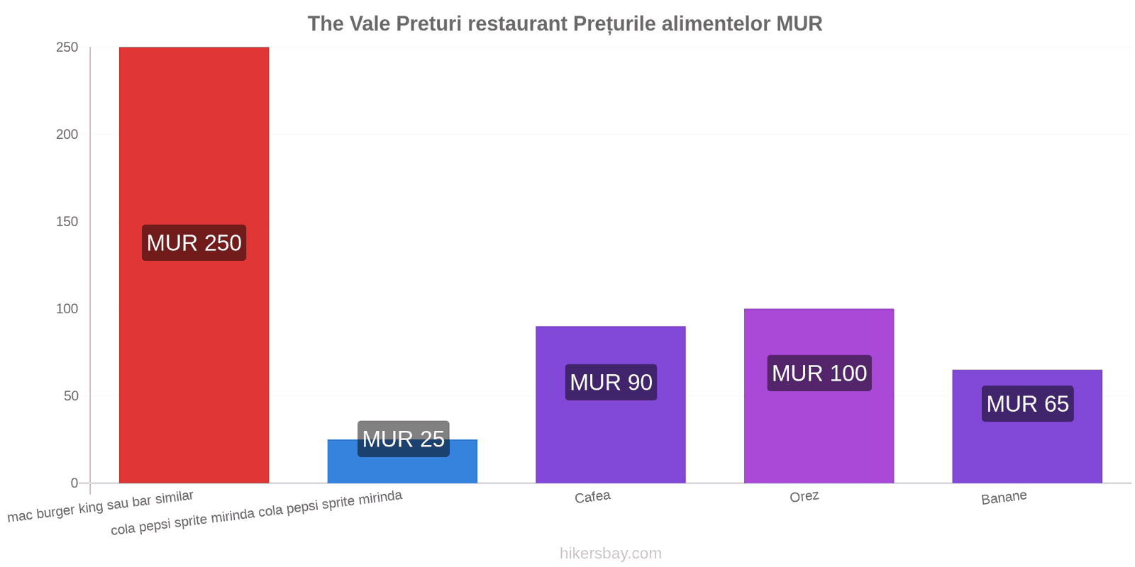 The Vale schimbări de prețuri hikersbay.com