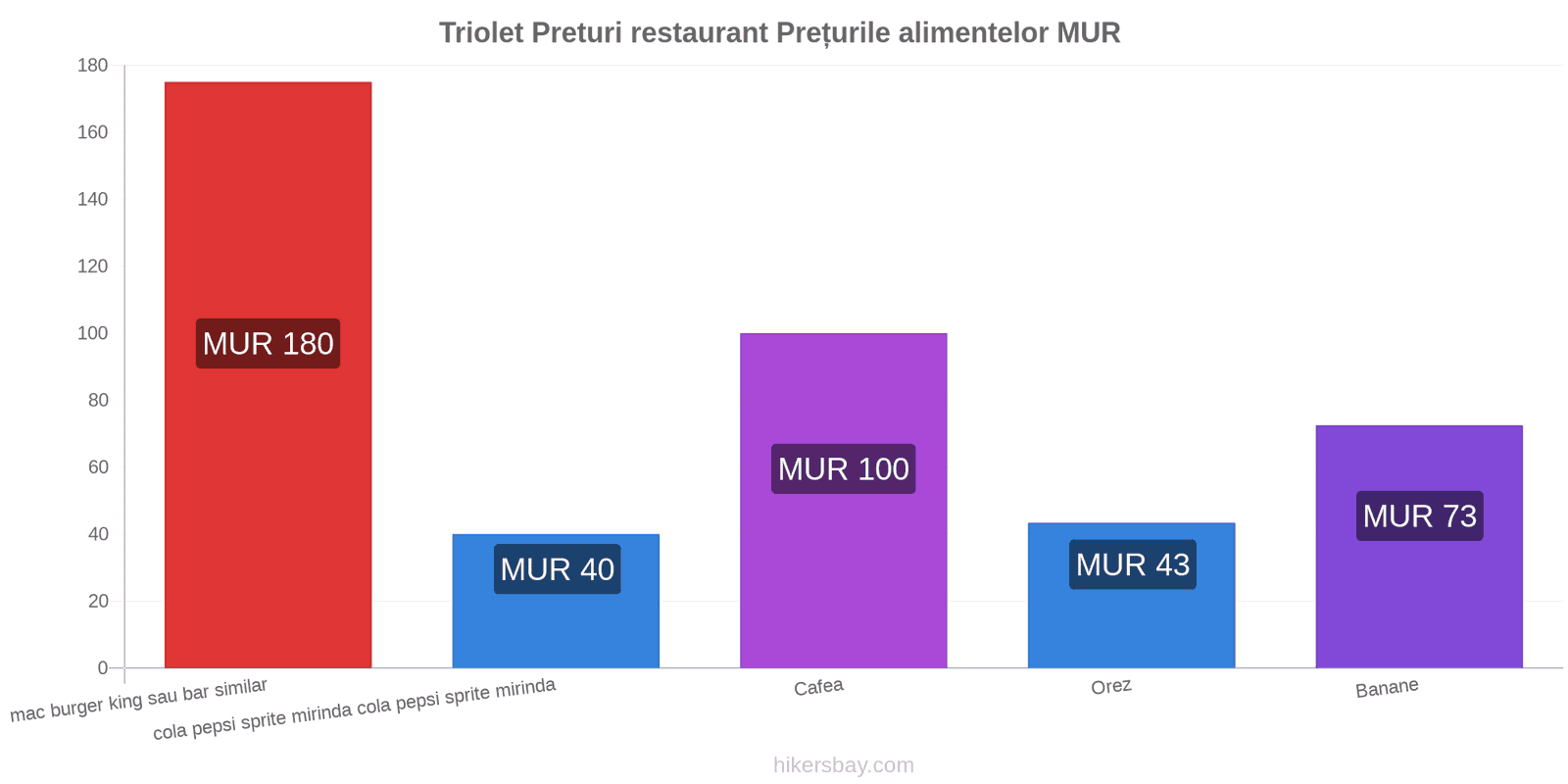 Triolet schimbări de prețuri hikersbay.com