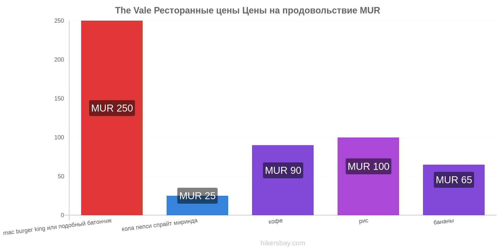 The Vale изменения цен hikersbay.com