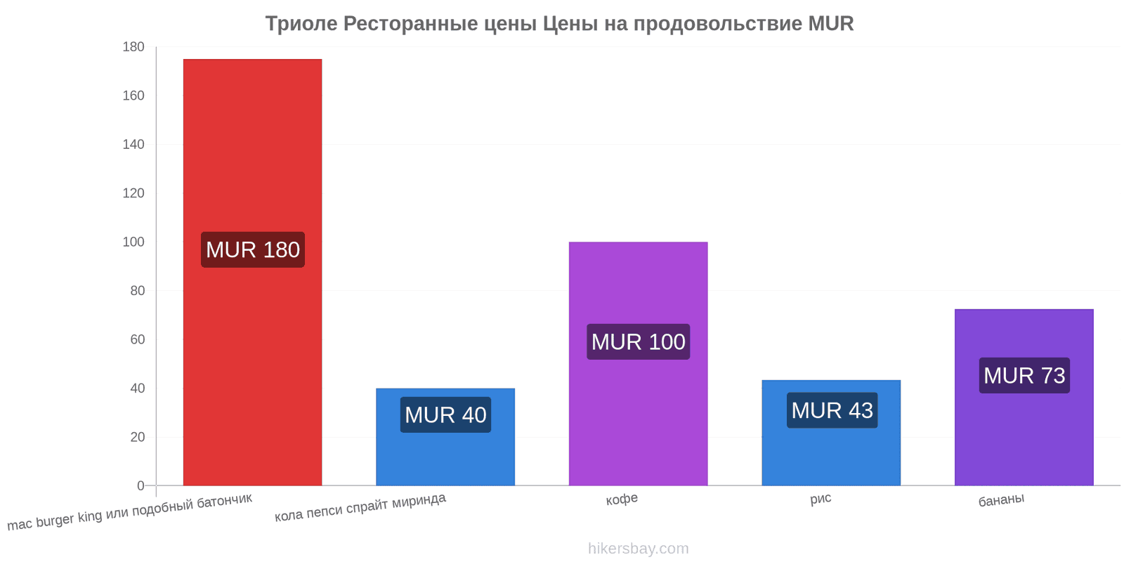 Триоле изменения цен hikersbay.com