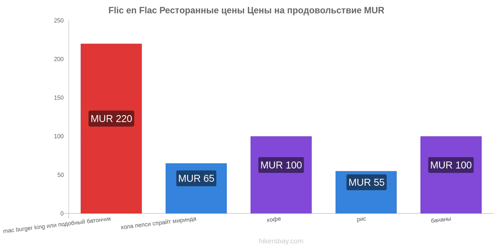 Flic en Flac изменения цен hikersbay.com