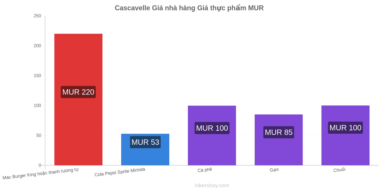 Cascavelle thay đổi giá cả hikersbay.com