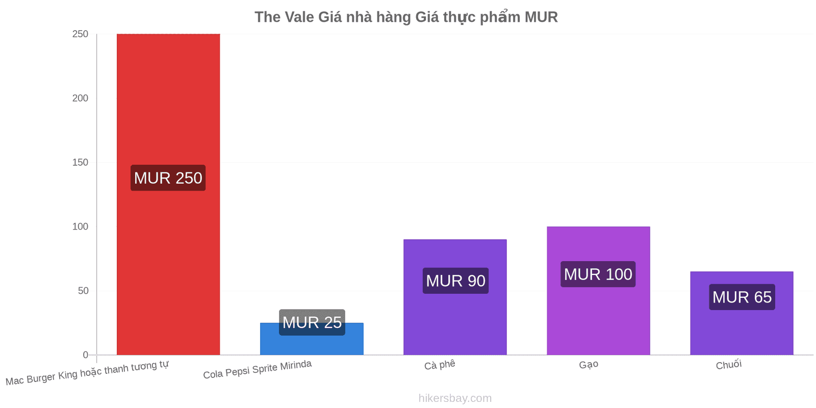 The Vale thay đổi giá cả hikersbay.com