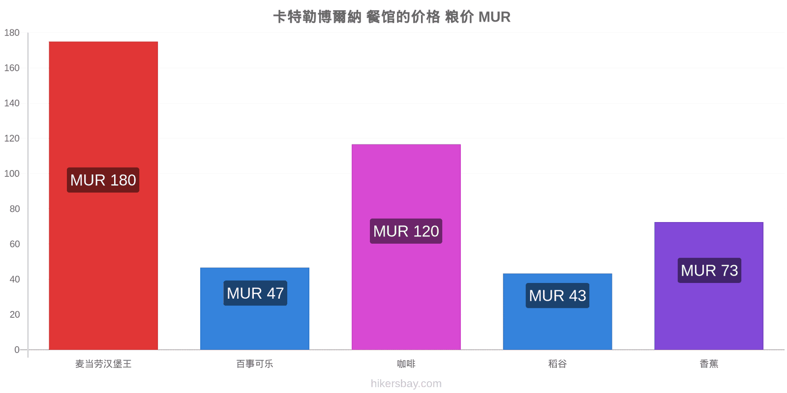 卡特勒博爾納 价格变动 hikersbay.com