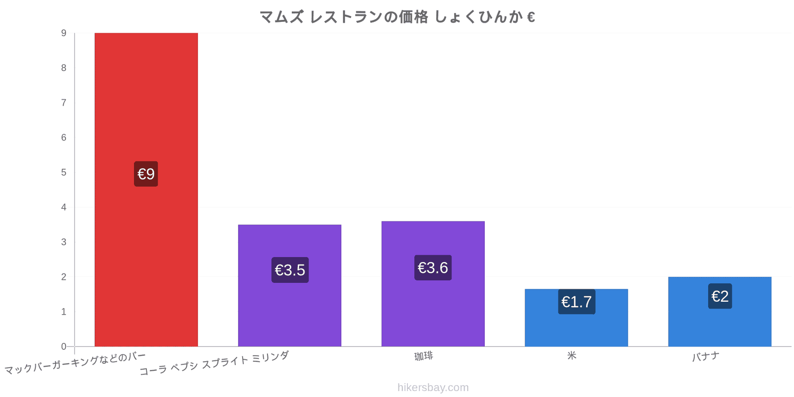 マムズ 価格の変更 hikersbay.com