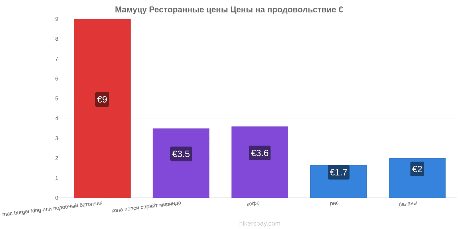 Мамуцу изменения цен hikersbay.com