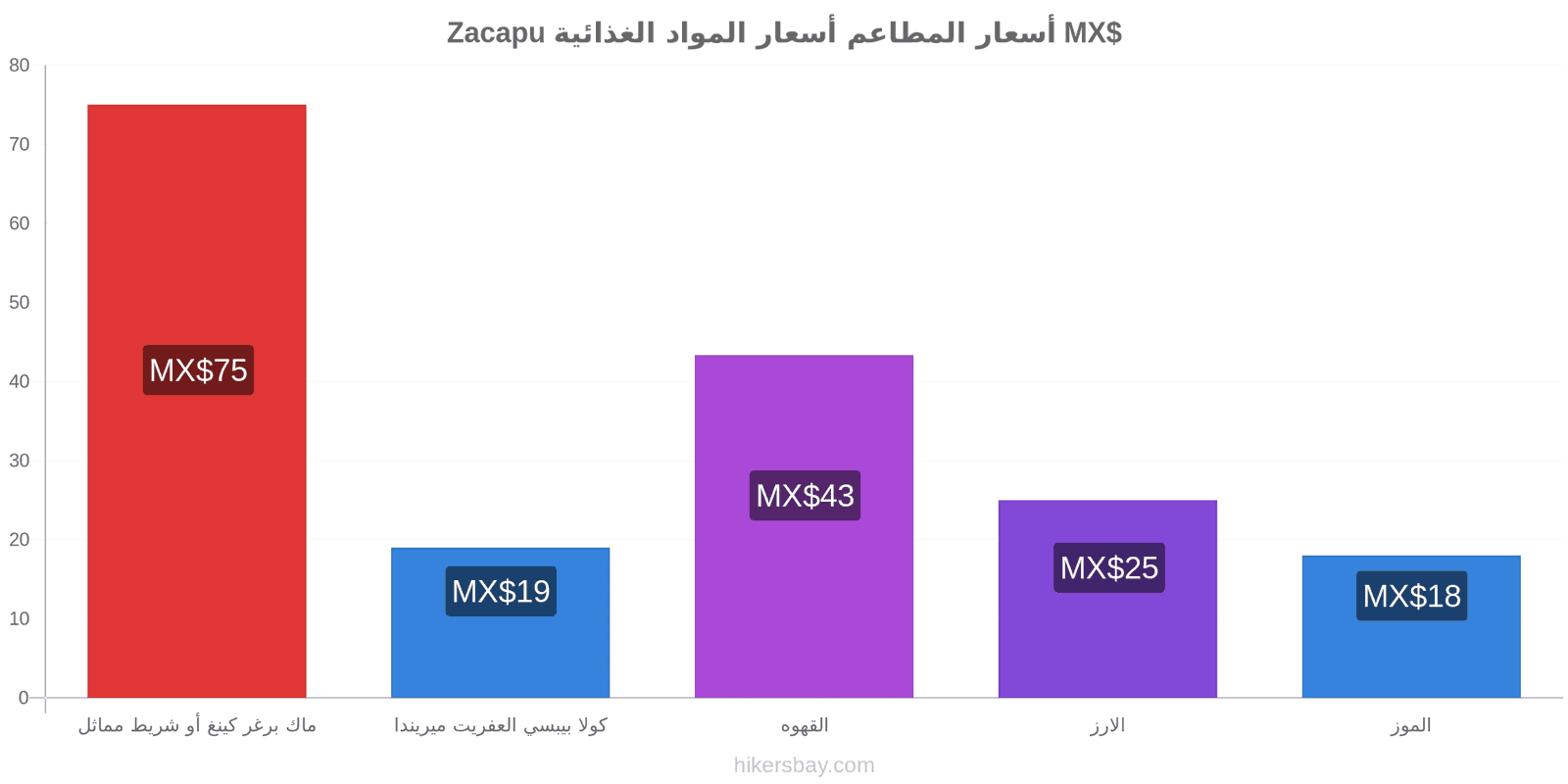 Zacapu تغييرات الأسعار hikersbay.com