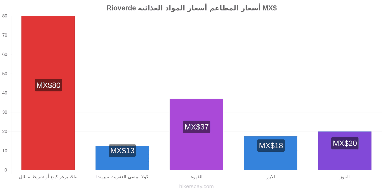 Rioverde تغييرات الأسعار hikersbay.com