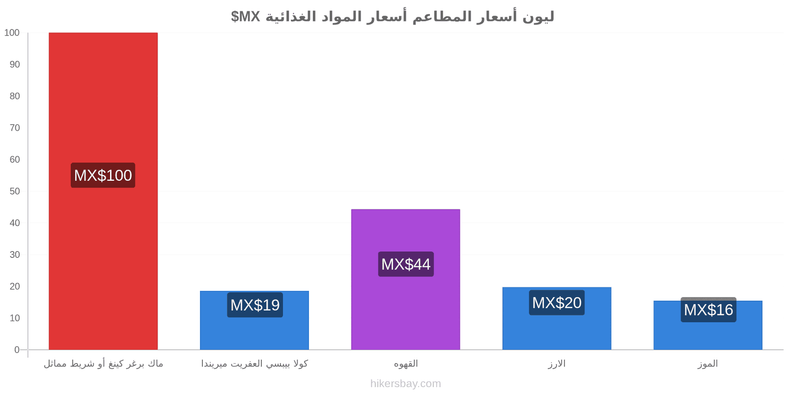 ليون تغييرات الأسعار hikersbay.com