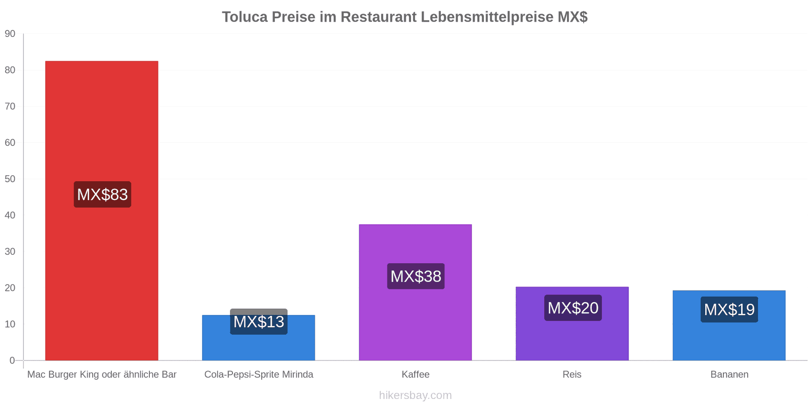 Toluca Preisänderungen hikersbay.com