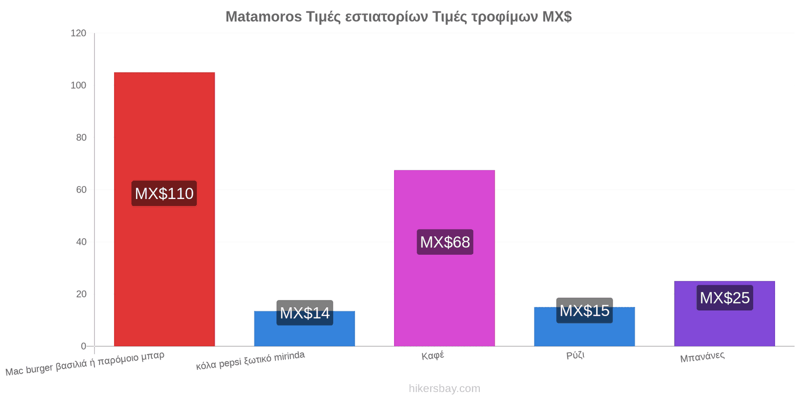 Matamoros αλλαγές τιμών hikersbay.com