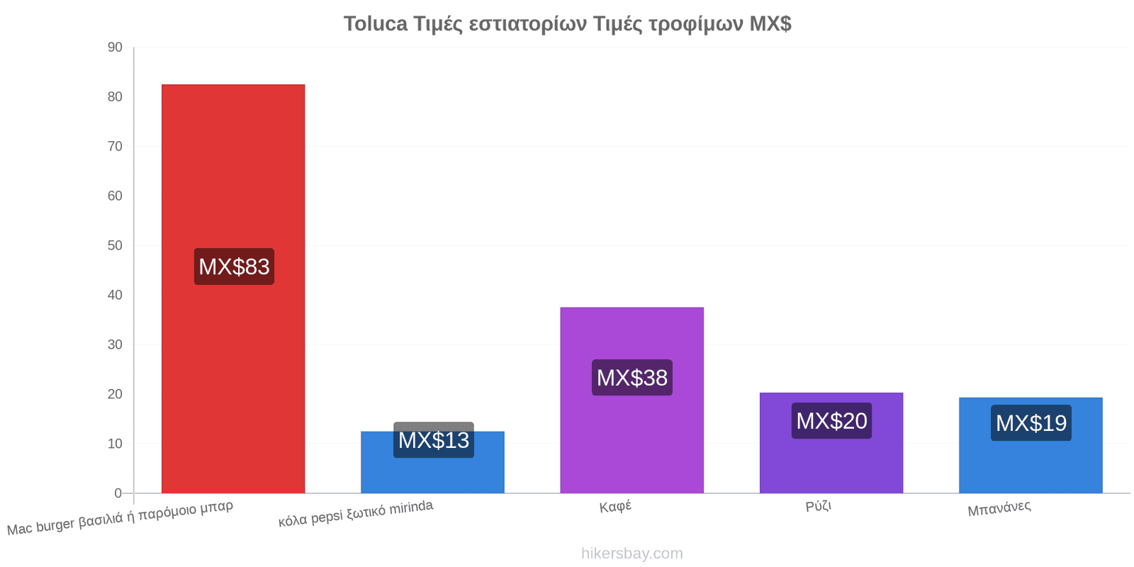 Toluca αλλαγές τιμών hikersbay.com