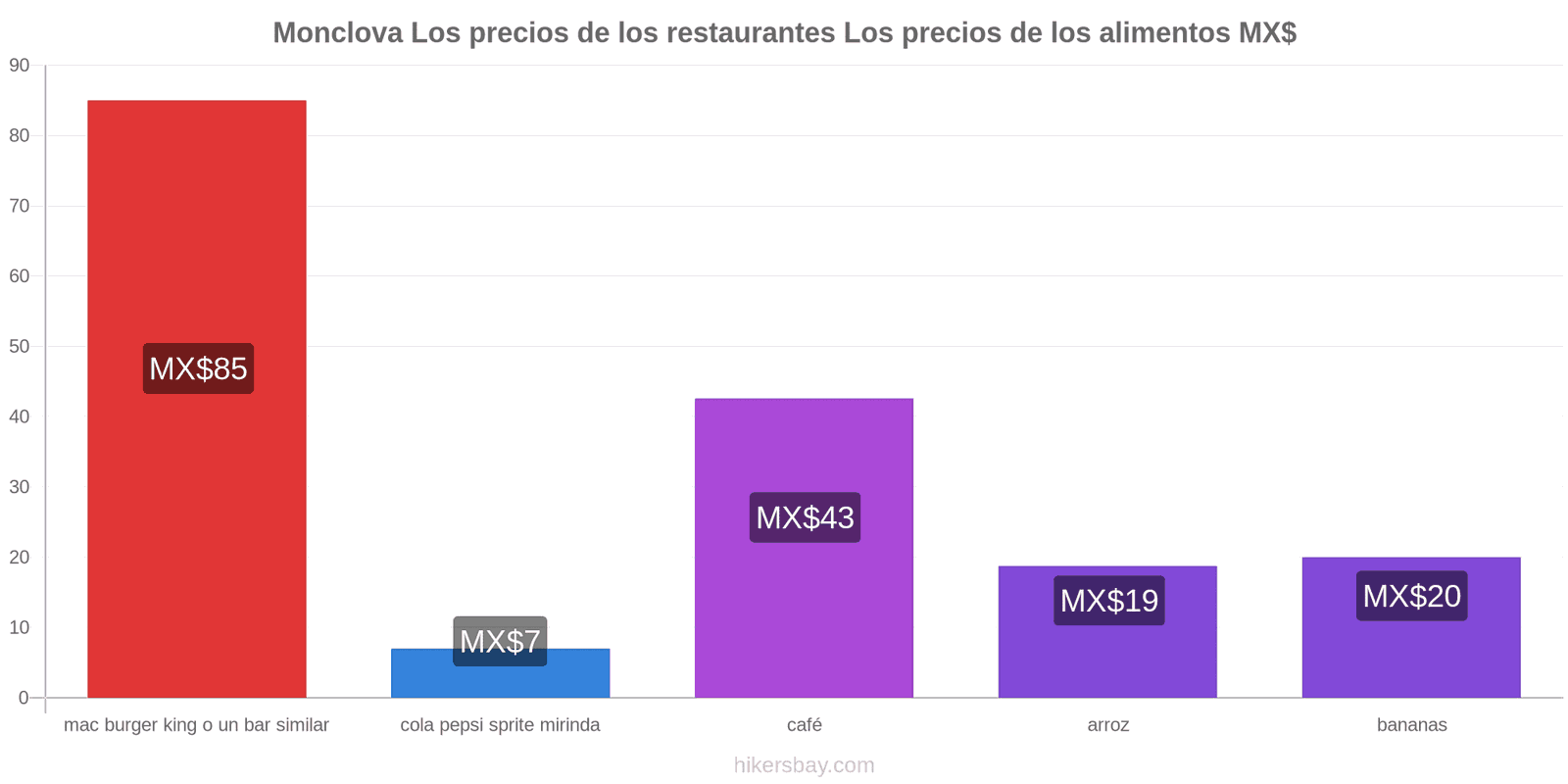 Monclova cambios de precios hikersbay.com