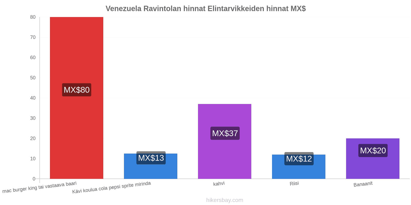 Venezuela hintojen muutokset hikersbay.com