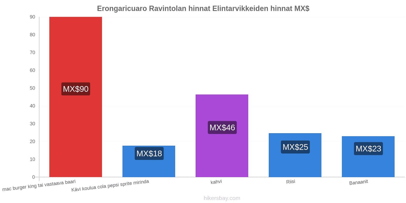 Erongaricuaro hintojen muutokset hikersbay.com