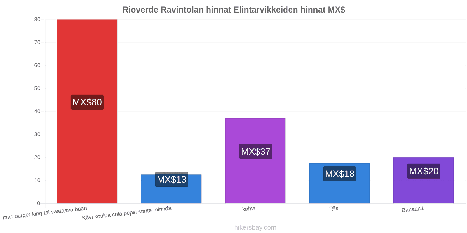 Rioverde hintojen muutokset hikersbay.com