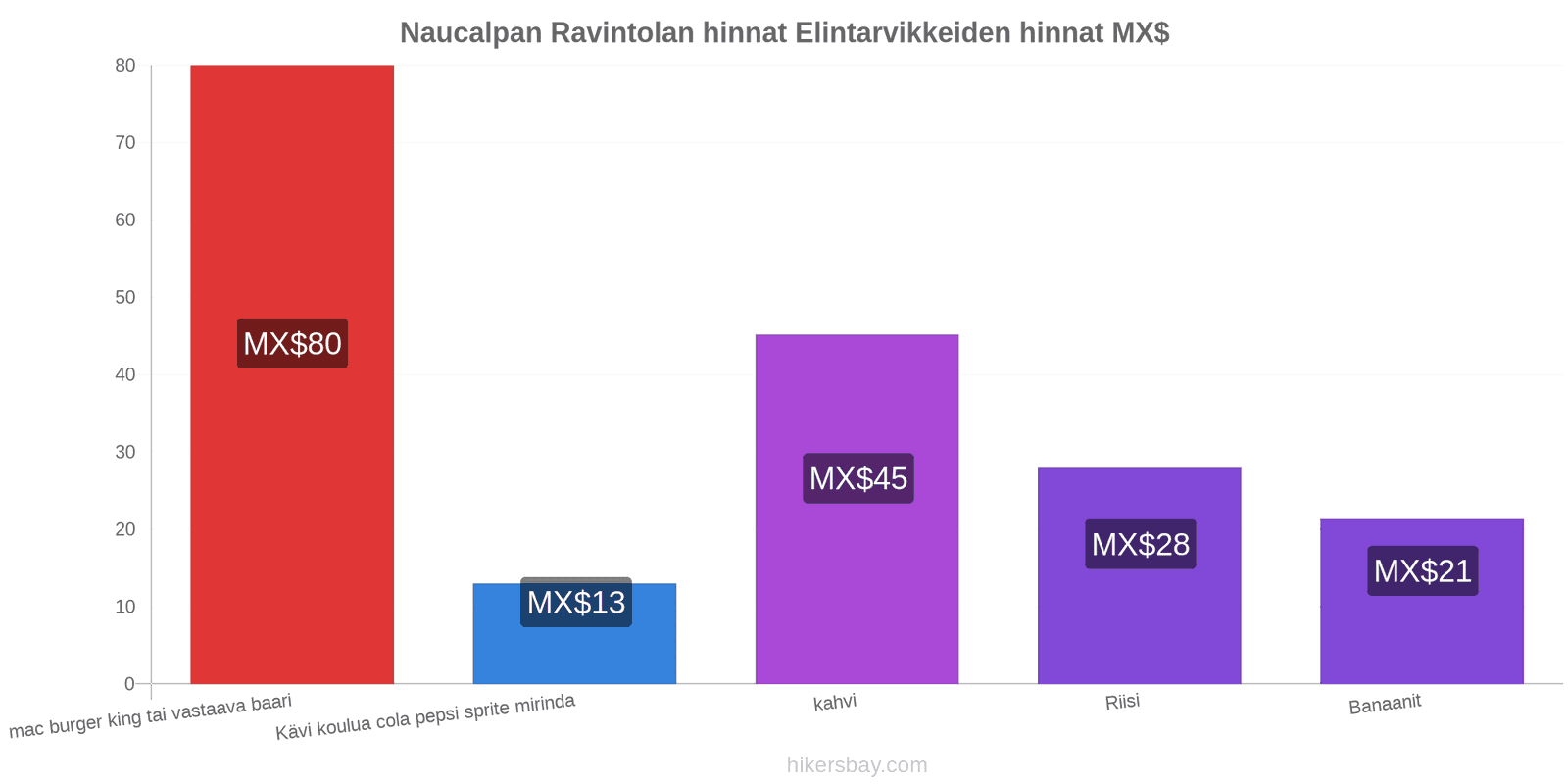 Naucalpan hintojen muutokset hikersbay.com