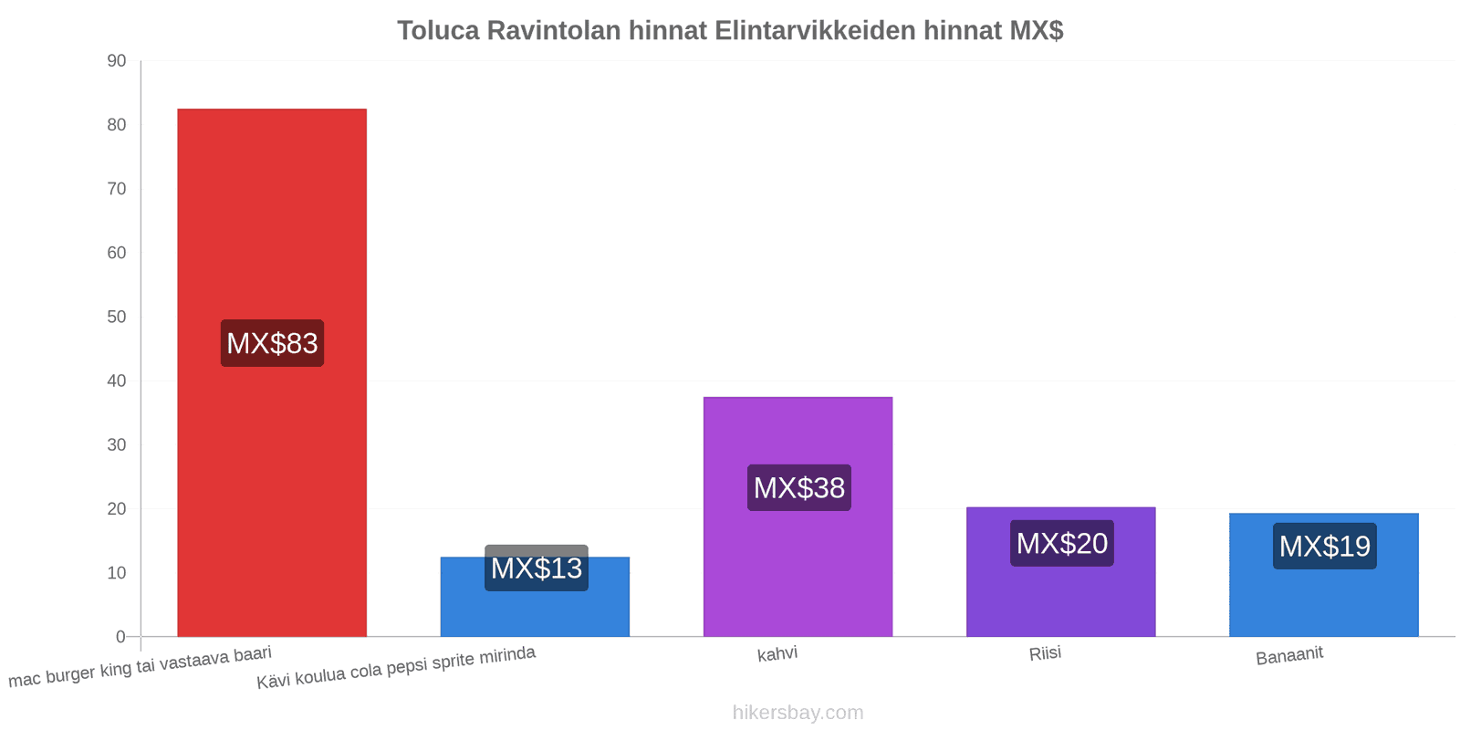 Toluca hintojen muutokset hikersbay.com