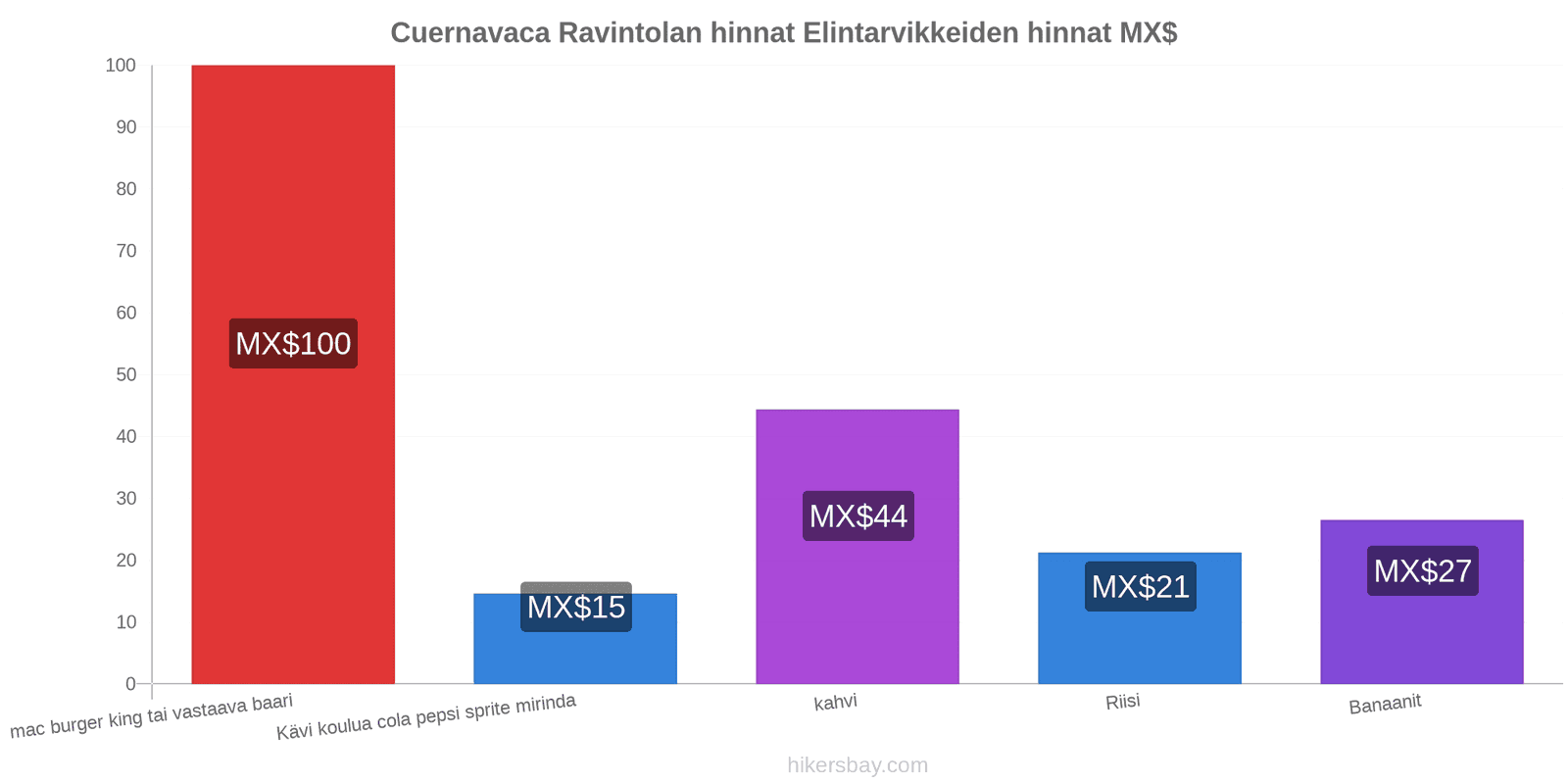 Cuernavaca hintojen muutokset hikersbay.com