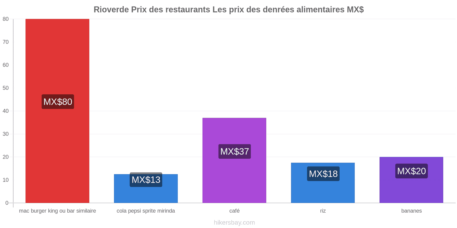 Rioverde changements de prix hikersbay.com