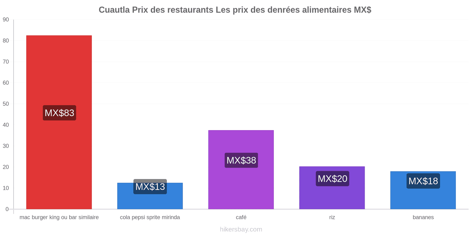 Cuautla changements de prix hikersbay.com