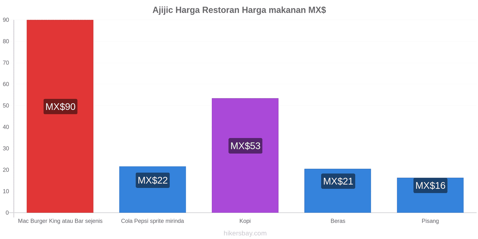 Ajijic perubahan harga hikersbay.com