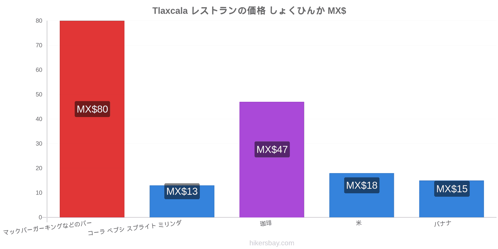 Tlaxcala 価格の変更 hikersbay.com