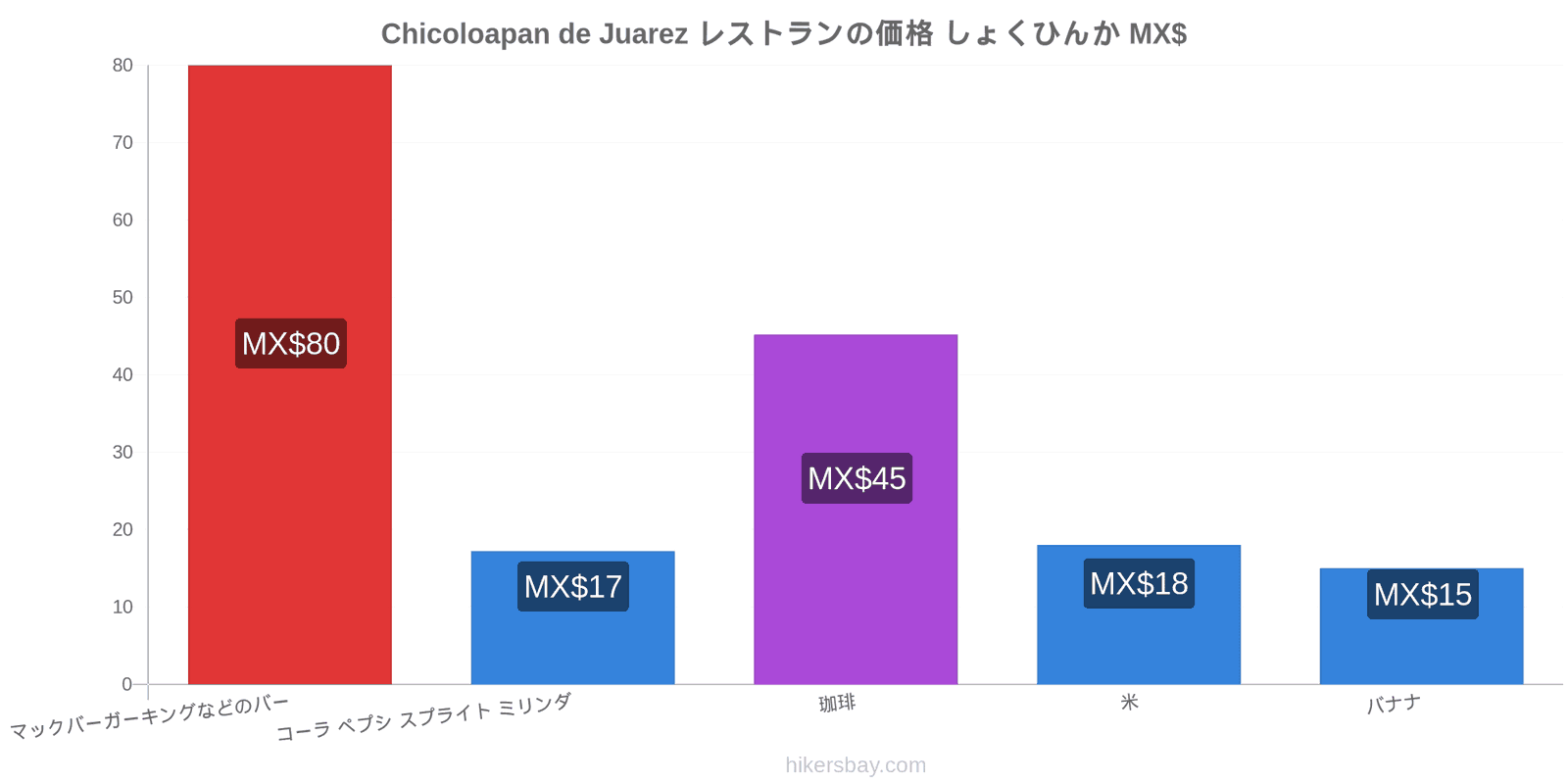 Chicoloapan de Juarez 価格の変更 hikersbay.com