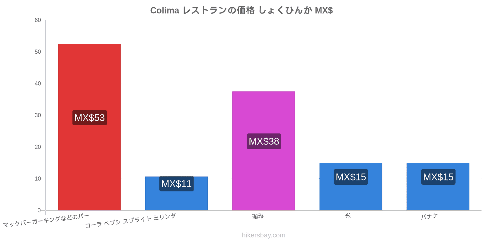 Colima 価格の変更 hikersbay.com