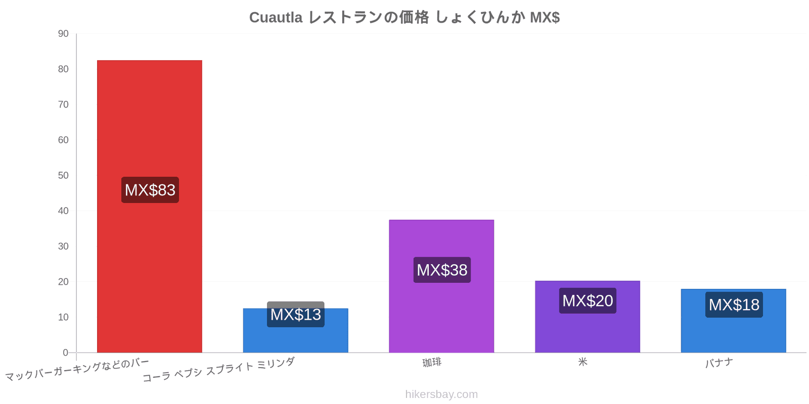 Cuautla 価格の変更 hikersbay.com