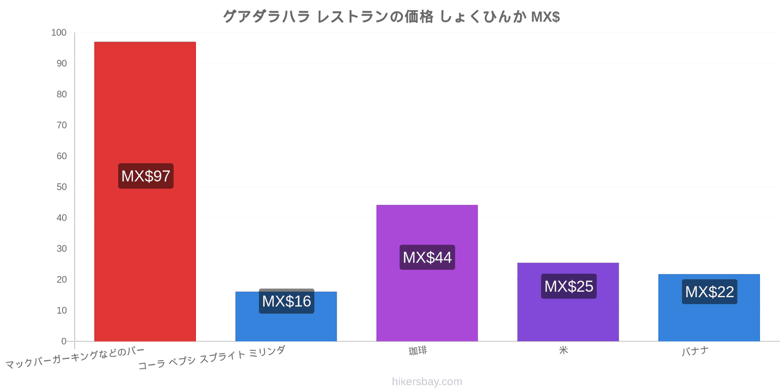 グアダラハラ 価格の変更 hikersbay.com