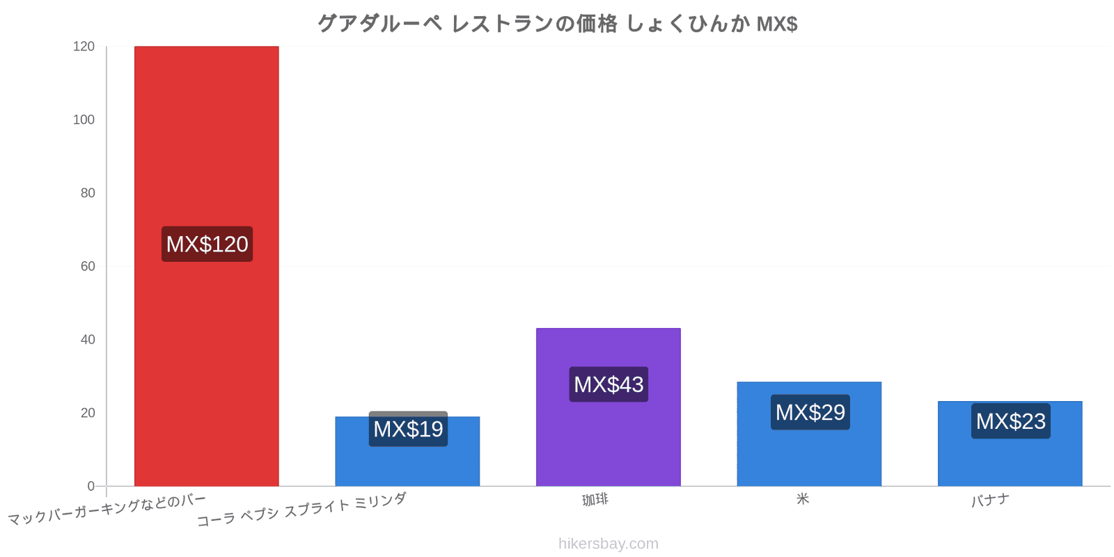 グアダルーペ 価格の変更 hikersbay.com