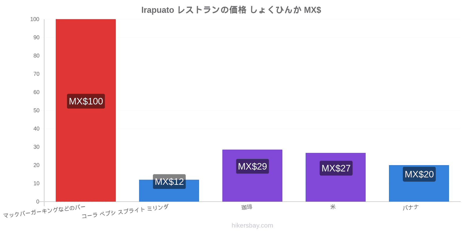 Irapuato 価格の変更 hikersbay.com