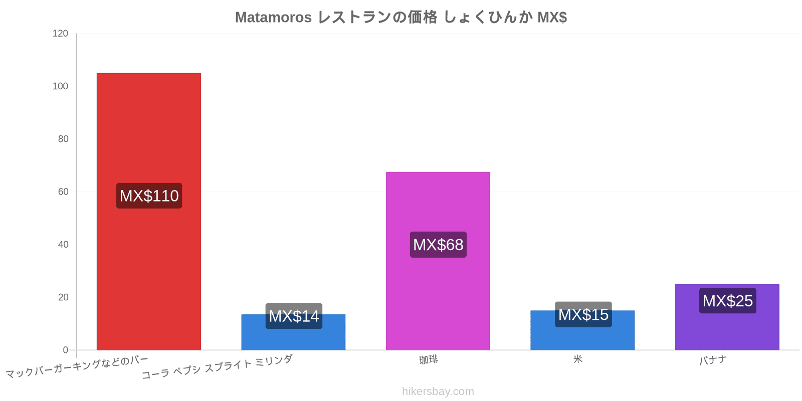 Matamoros 価格の変更 hikersbay.com