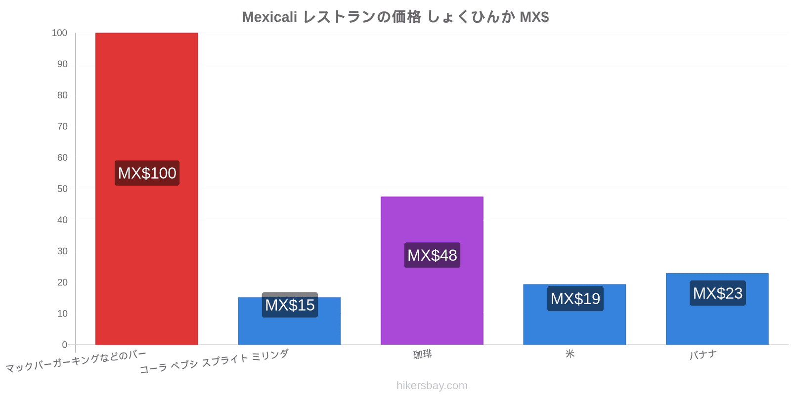 Mexicali 価格の変更 hikersbay.com