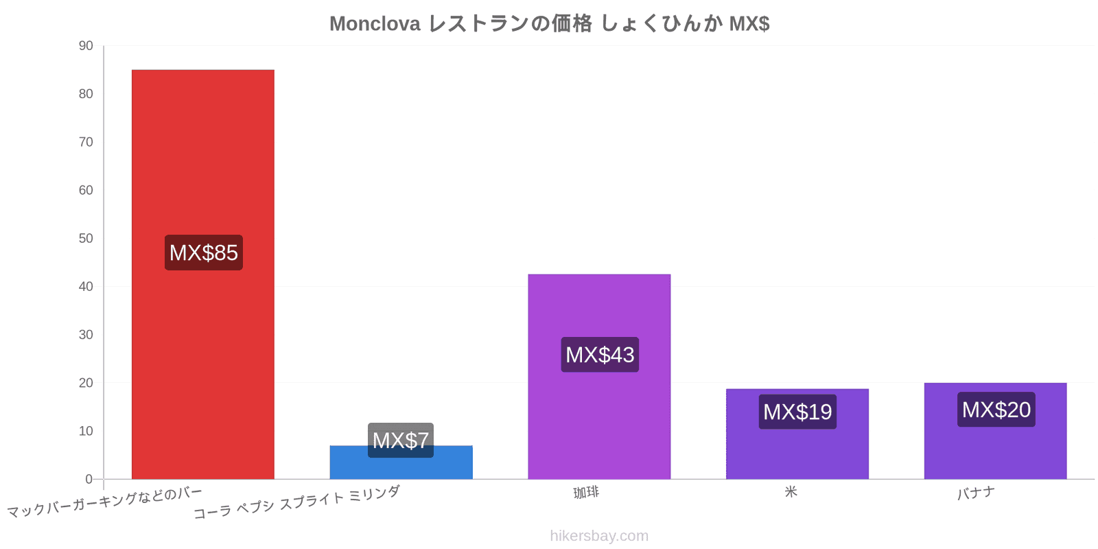 Monclova 価格の変更 hikersbay.com