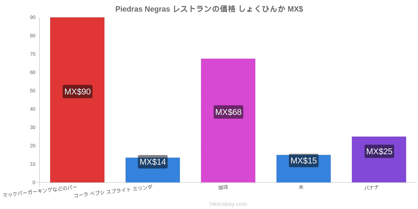 Piedras Negras 価格の変更 hikersbay.com