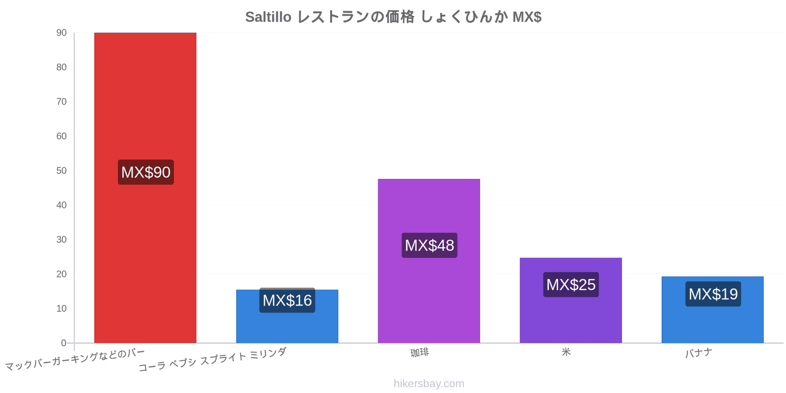 Saltillo 価格の変更 hikersbay.com